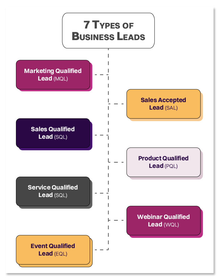 Lead Qualification Methods 7 Methodology for Sales Success